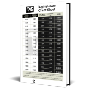 Buying Power Cheat Sheet